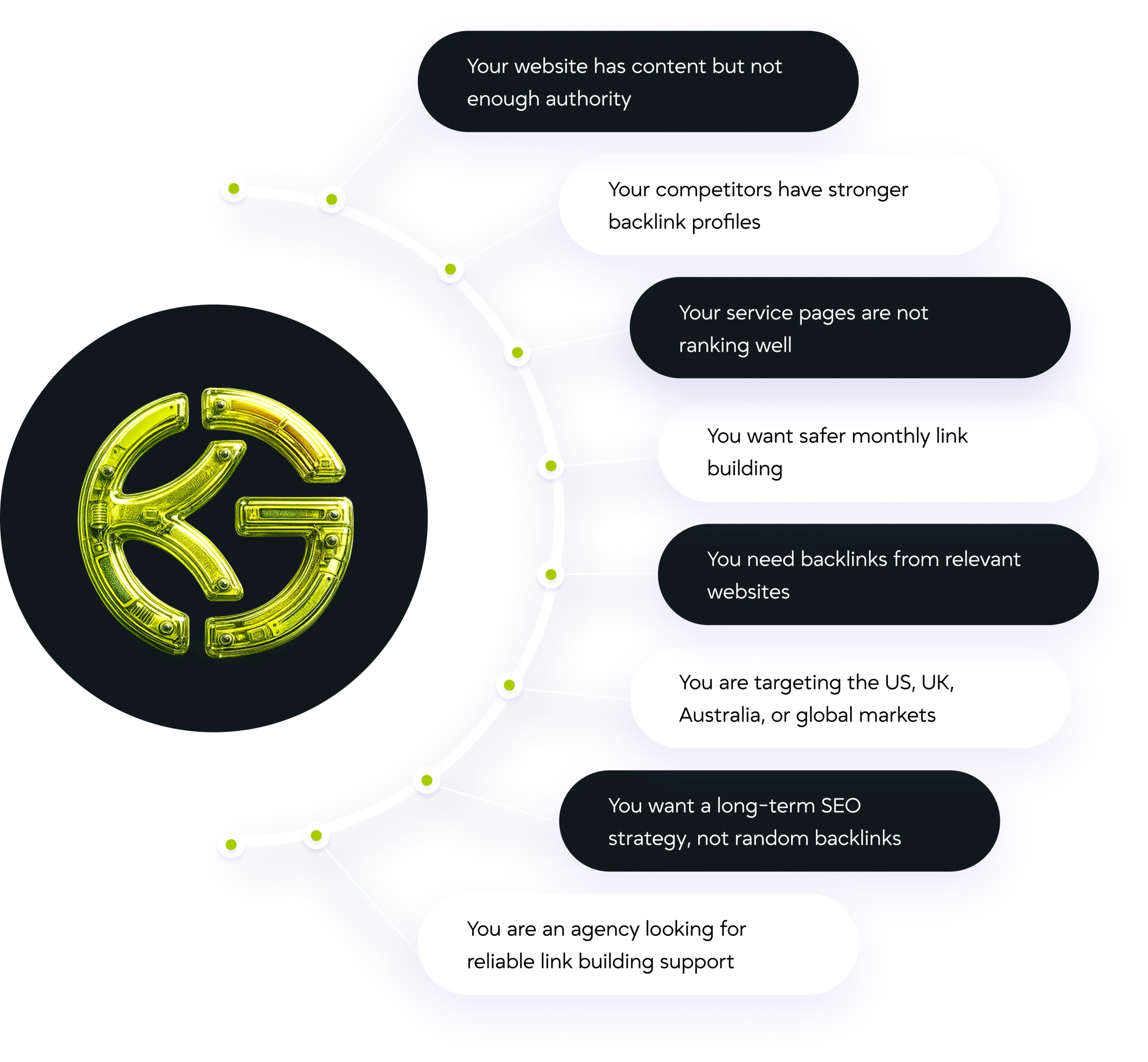 Who Should Use Guest Posting Services?