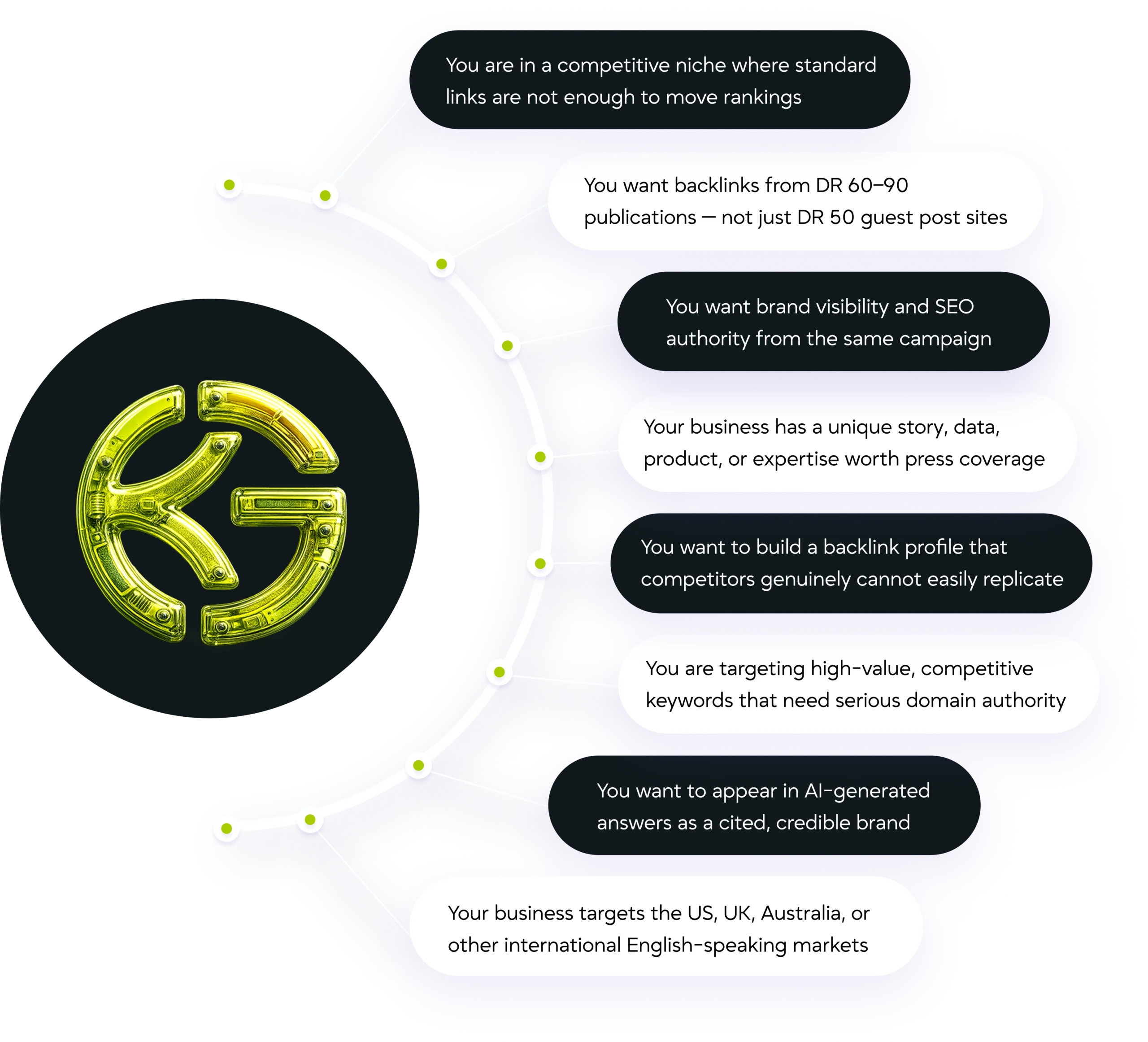 Who Should Use Digital PR Link Building?