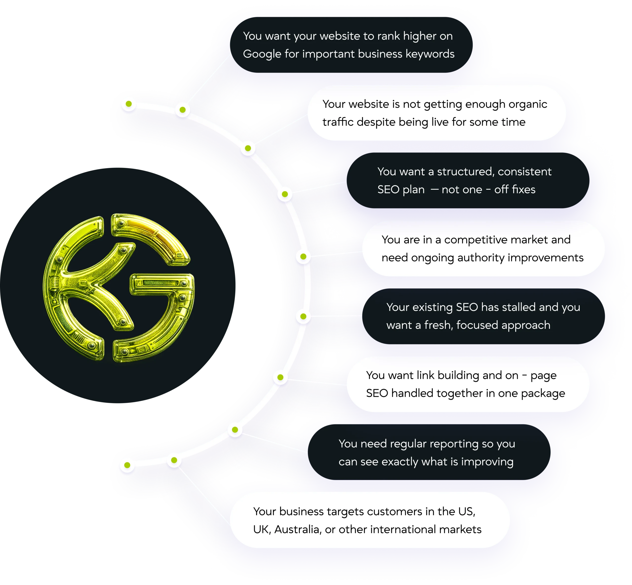 Who Should Use Monthly SEO Services?