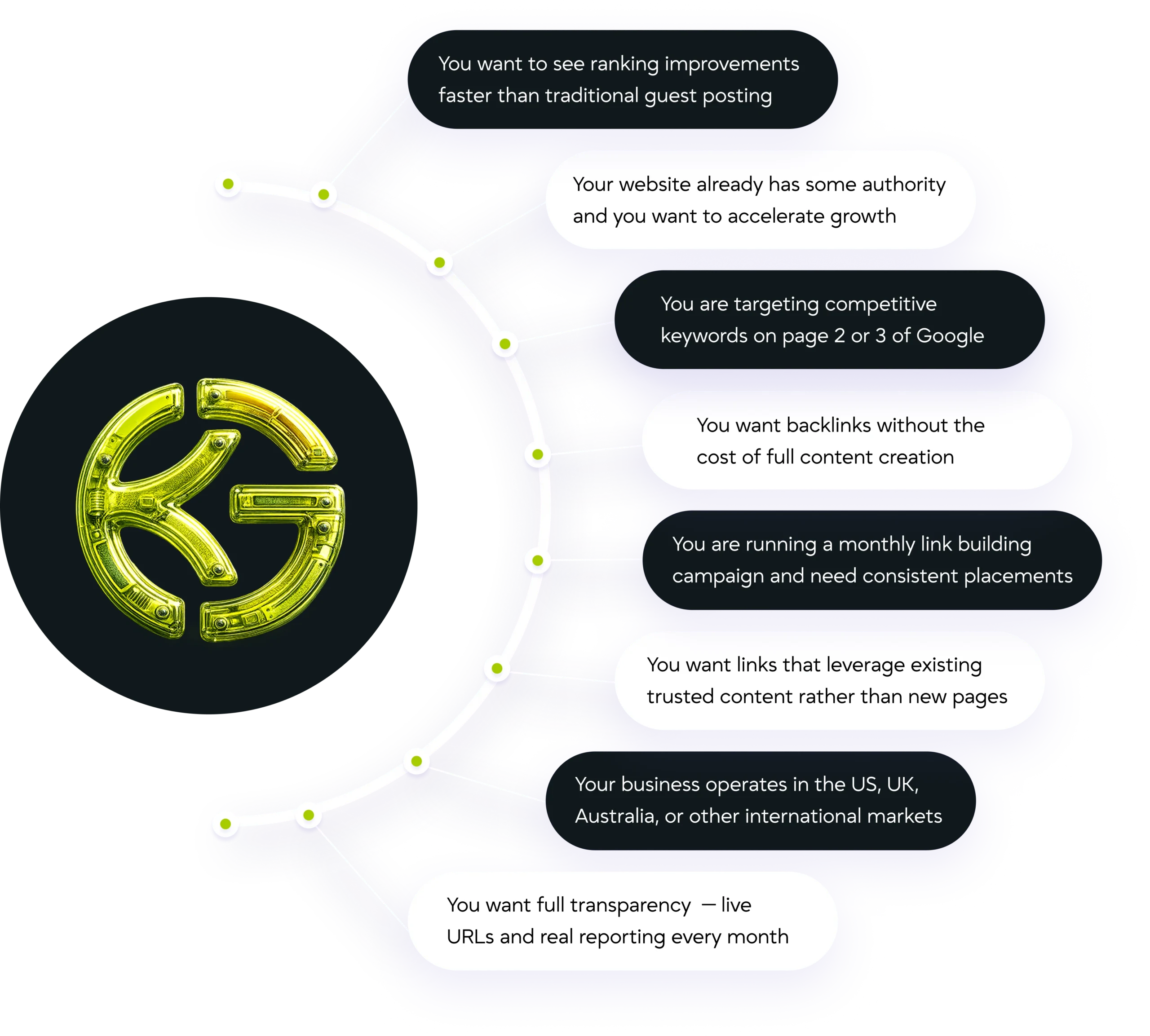 Who Should Use Niche Edit Link Building?