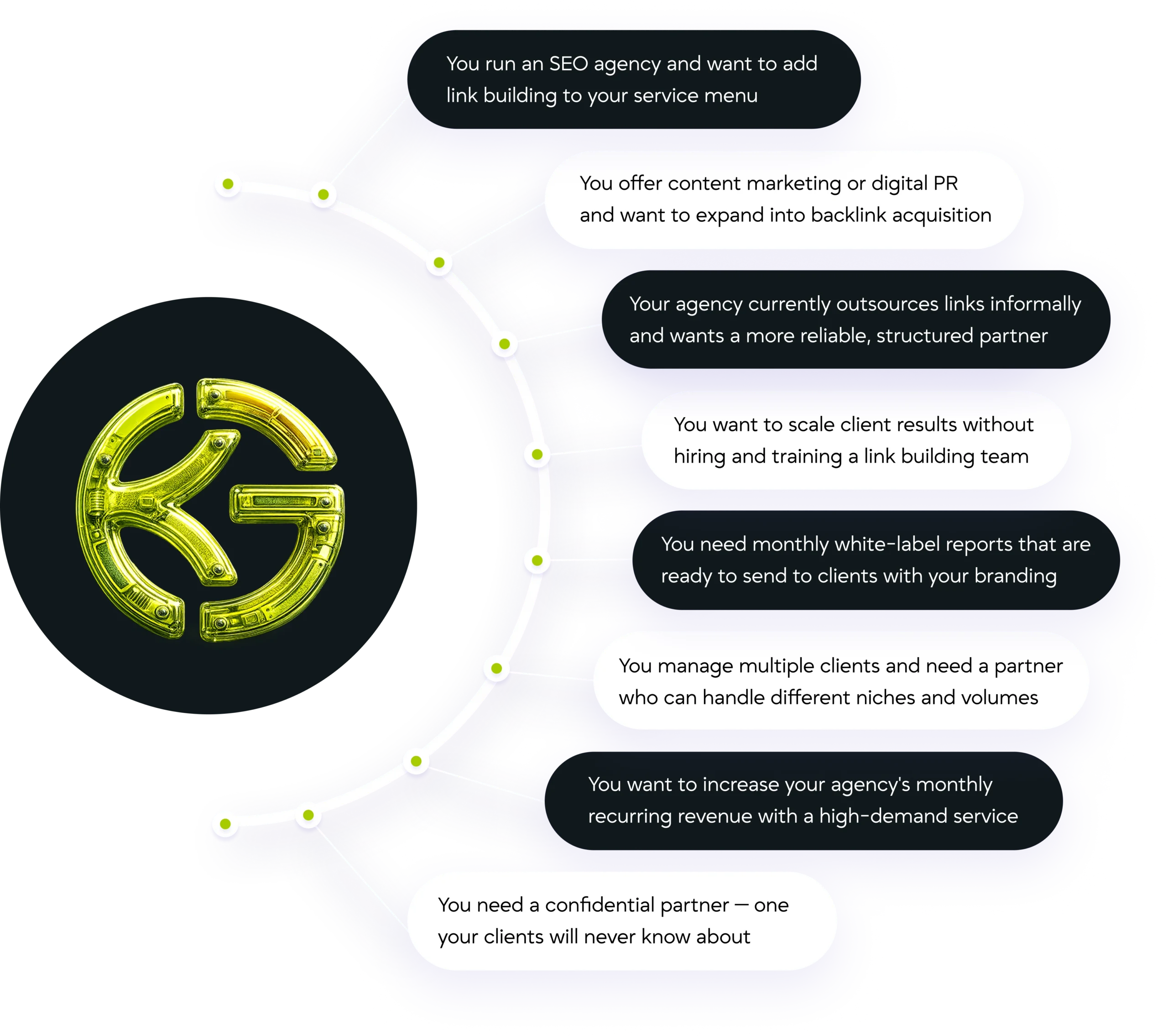 Who Should Use White Label Link Building?